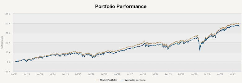 PortfolioPerformance